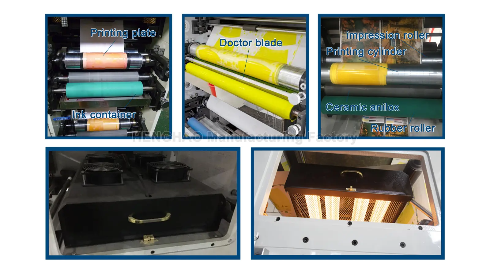 Imprimante Flexo 4 Couleurs Format Large HRY-850A Pour Rouleaux de Papier Matériaux personnalisés